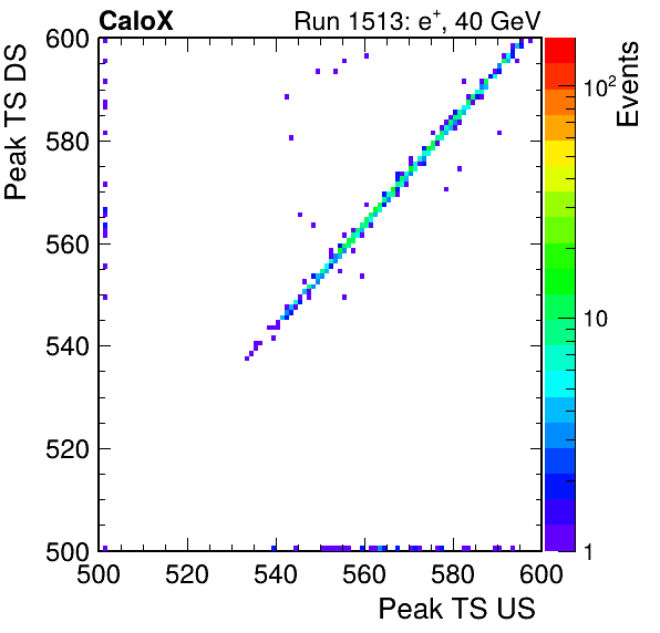 MCP_peak_ts_DRS_Board3_Group3_Channel6_vs_DRS_Board3_Group3_Channel7.png