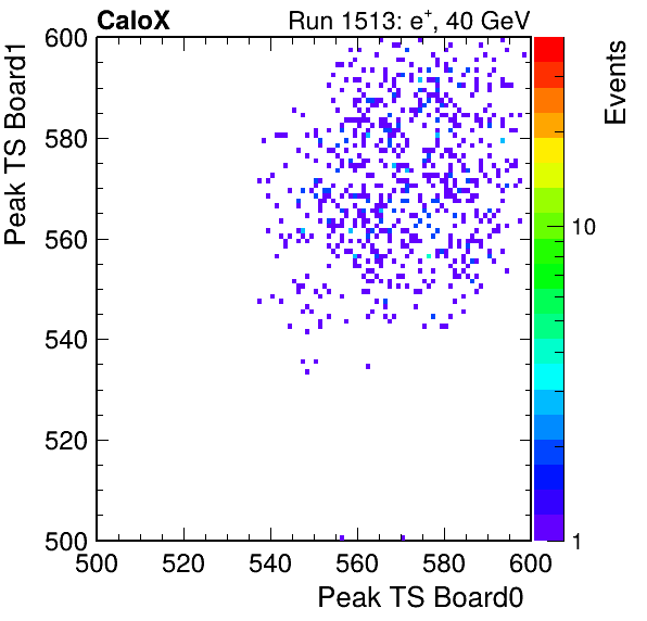 US_peak_ts_DRS_Board1_Group3_Channel7_vs_DRS_Board0_Group3_Channel7.png