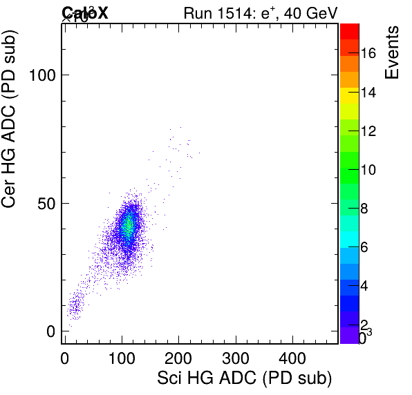 FERS_Total_Cer_VS_Sci_HGinc.png