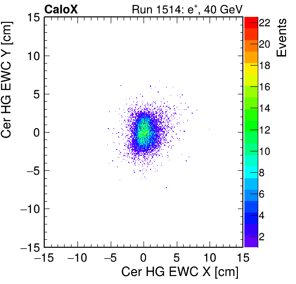 FERS_Total_HG_cer_EWC_X_vs_Yinc.png