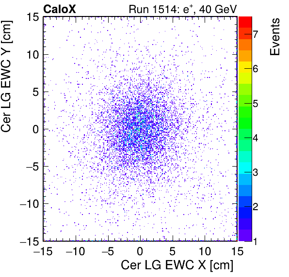 FERS_Total_LG_cer_EWC_X_vs_Yinc.png