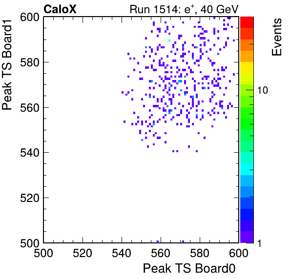 US_peak_ts_DRS_Board1_Group3_Channel7_vs_DRS_Board0_Group3_Channel7.png