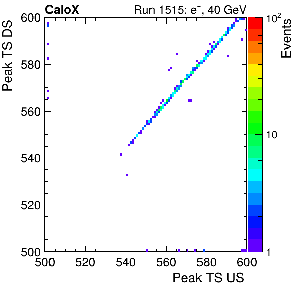 MCP_peak_ts_DRS_Board1_Group3_Channel6_vs_DRS_Board1_Group3_Channel7.png