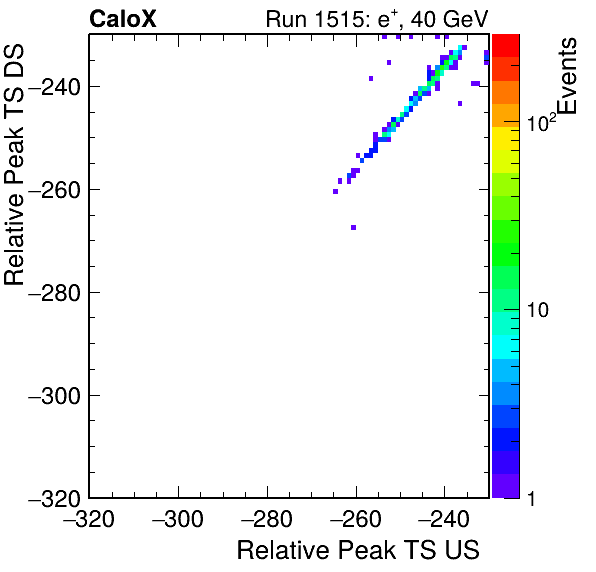MCP_relative_peak_ts_DRS_Board0_Group3_Channel6_vs_DRS_Board0_Group3_Channel7.png