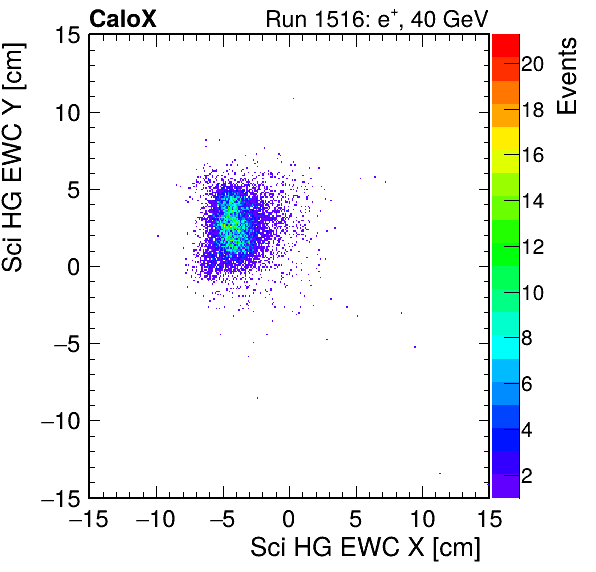 FERS_Total_HG_sci_EWC_X_vs_Yinc.png