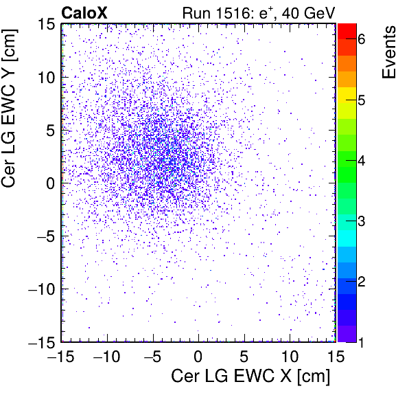 FERS_Total_LG_cer_EWC_X_vs_Yinc.png