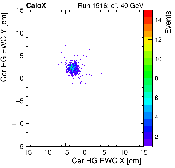 FERS_Total_HG_cer_EWC_X_vs_YpassHaloVeto.png