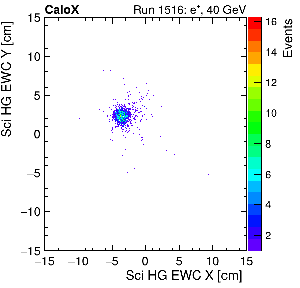 FERS_Total_HG_sci_EWC_X_vs_YpassHaloVeto.png