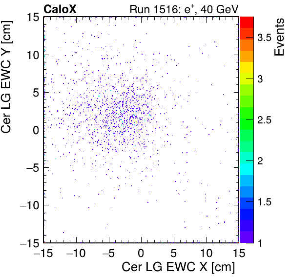 FERS_Total_LG_cer_EWC_X_vs_YpassHaloVeto.png