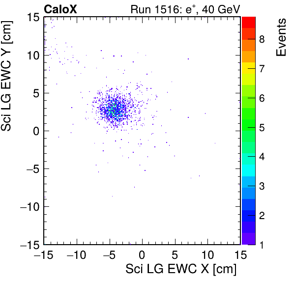 FERS_Total_LG_sci_EWC_X_vs_YpassHaloVeto.png