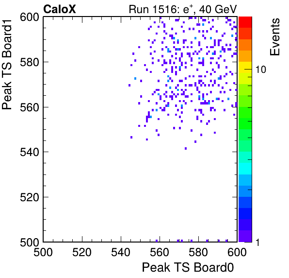 DS_peak_ts_DRS_Board1_Group3_Channel7_vs_DRS_Board0_Group3_Channel7.png