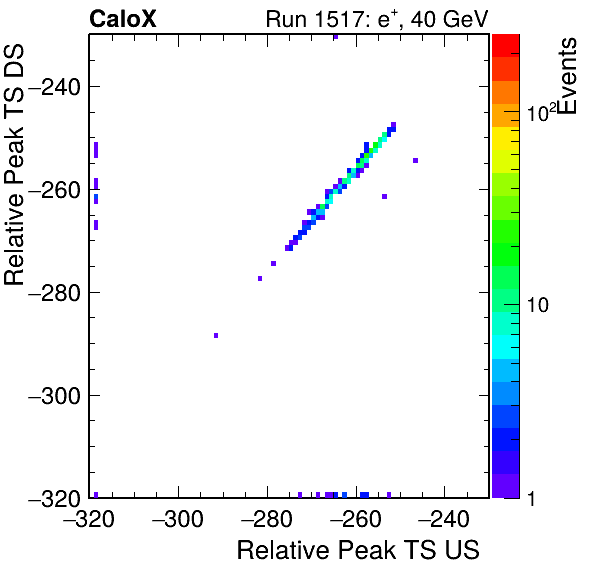 MCP_relative_peak_ts_DRS_Board3_Group3_Channel6_vs_DRS_Board3_Group3_Channel7.png