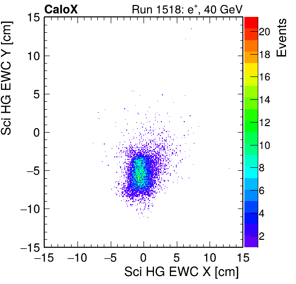 FERS_Total_HG_sci_EWC_X_vs_Yinc.png