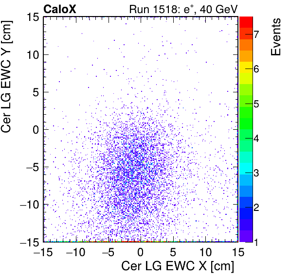 FERS_Total_LG_cer_EWC_X_vs_Yinc.png