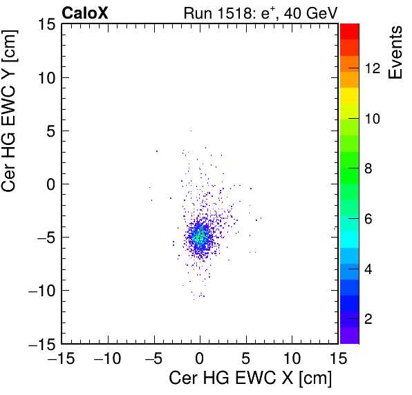 FERS_Total_HG_cer_EWC_X_vs_YpassHaloVeto.png