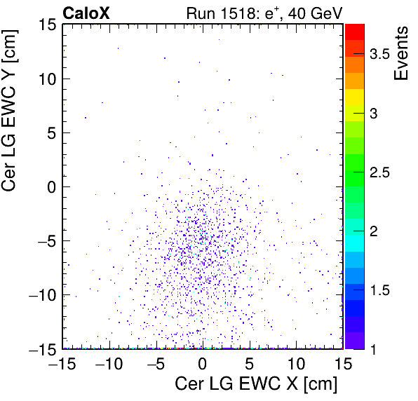 FERS_Total_LG_cer_EWC_X_vs_YpassHaloVeto.png
