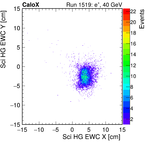 FERS_Total_HG_sci_EWC_X_vs_Yinc.png