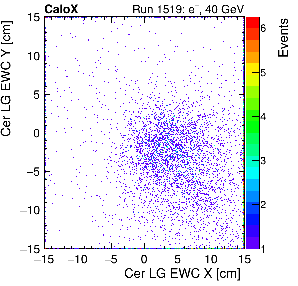 FERS_Total_LG_cer_EWC_X_vs_Yinc.png