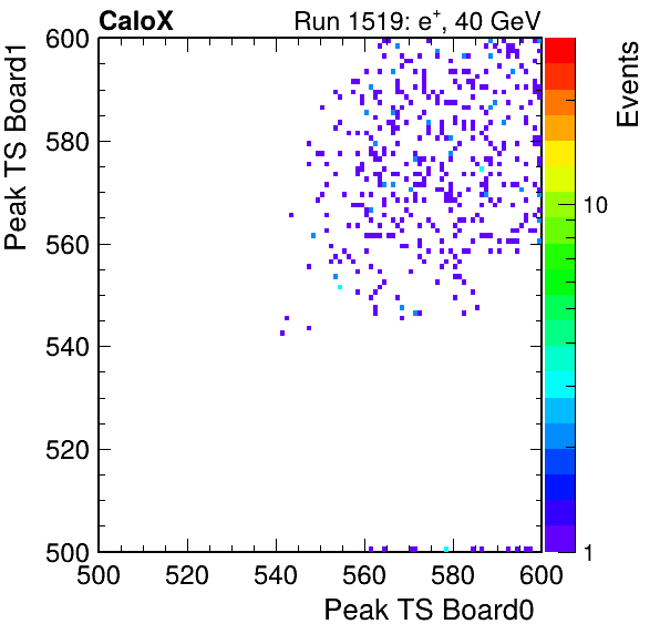 DS_peak_ts_DRS_Board1_Group3_Channel7_vs_DRS_Board0_Group3_Channel7.png