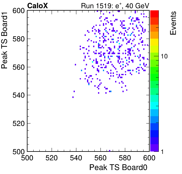 US_peak_ts_DRS_Board1_Group3_Channel7_vs_DRS_Board0_Group3_Channel7.png
