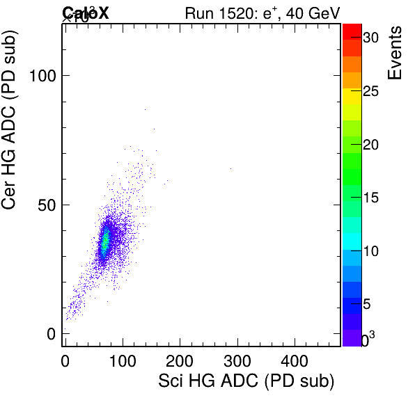 FERS_Total_Cer_VS_Sci_HGinc.png