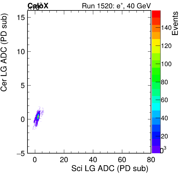 FERS_Total_Cer_VS_Sci_LGinc.png