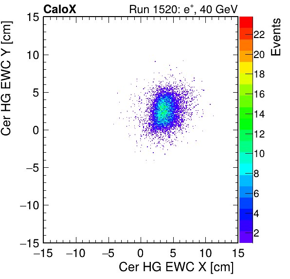 FERS_Total_HG_cer_EWC_X_vs_Yinc.png