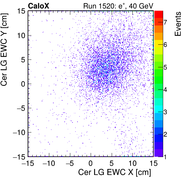 FERS_Total_LG_cer_EWC_X_vs_Yinc.png