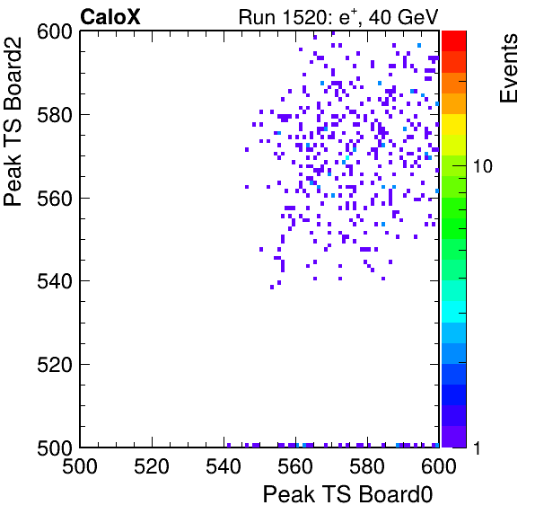 DS_peak_ts_DRS_Board2_Group3_Channel7_vs_DRS_Board0_Group3_Channel7.png