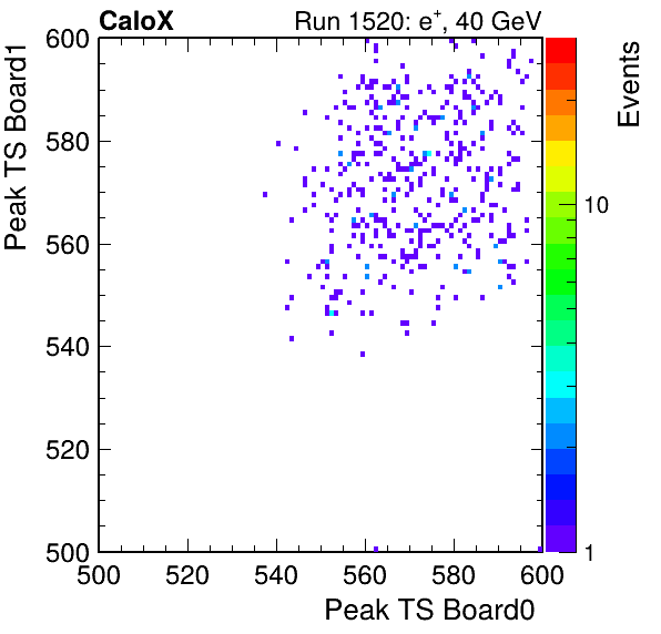 US_peak_ts_DRS_Board1_Group3_Channel7_vs_DRS_Board0_Group3_Channel7.png