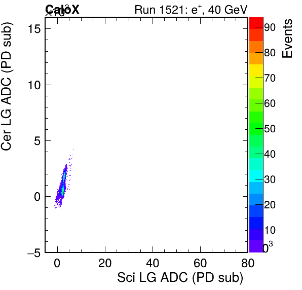 FERS_Total_Cer_VS_Sci_LGinc.png