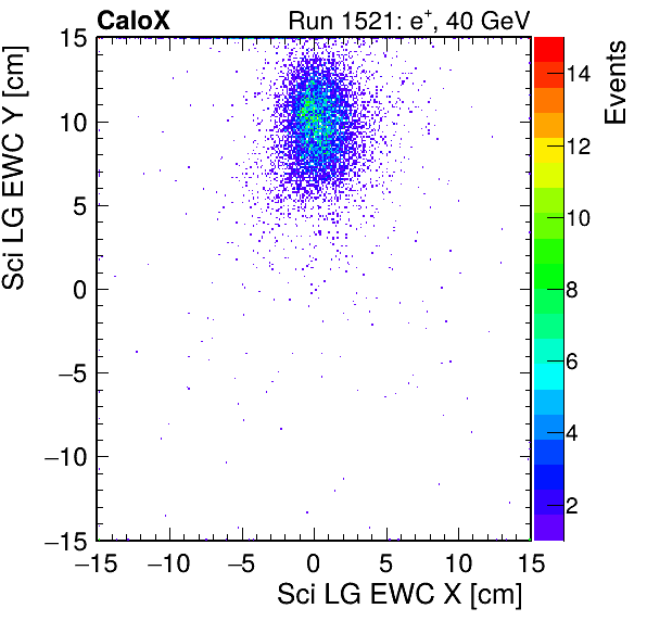 FERS_Total_LG_sci_EWC_X_vs_Yinc.png