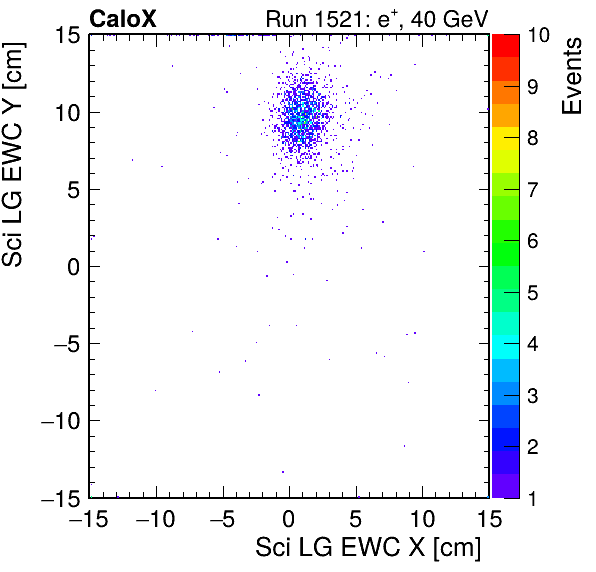 FERS_Total_LG_sci_EWC_X_vs_YpassHaloVeto.png