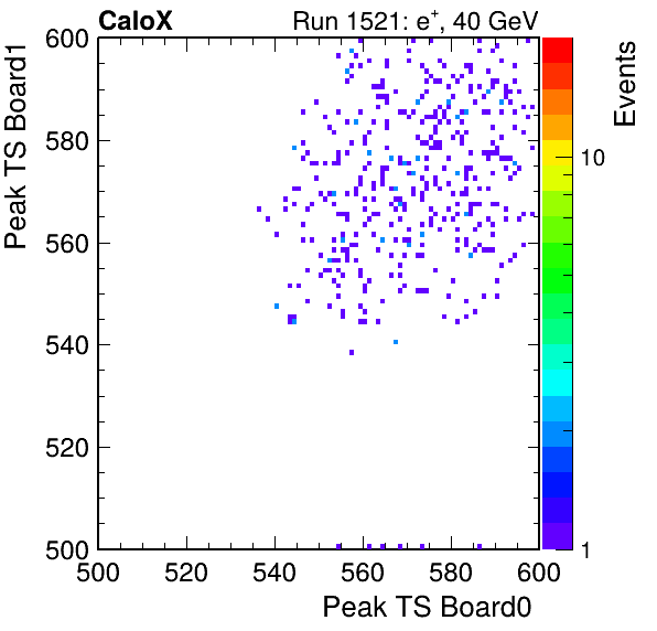 US_peak_ts_DRS_Board1_Group3_Channel7_vs_DRS_Board0_Group3_Channel7.png