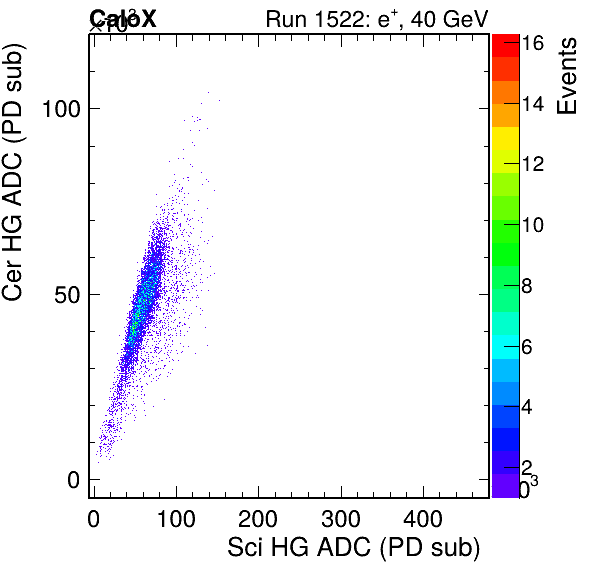 FERS_Total_Cer_VS_Sci_HGinc.png