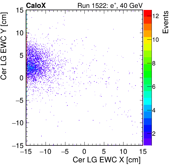 FERS_Total_LG_cer_EWC_X_vs_Yinc.png