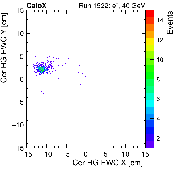 FERS_Total_HG_cer_EWC_X_vs_YpassHaloVeto.png