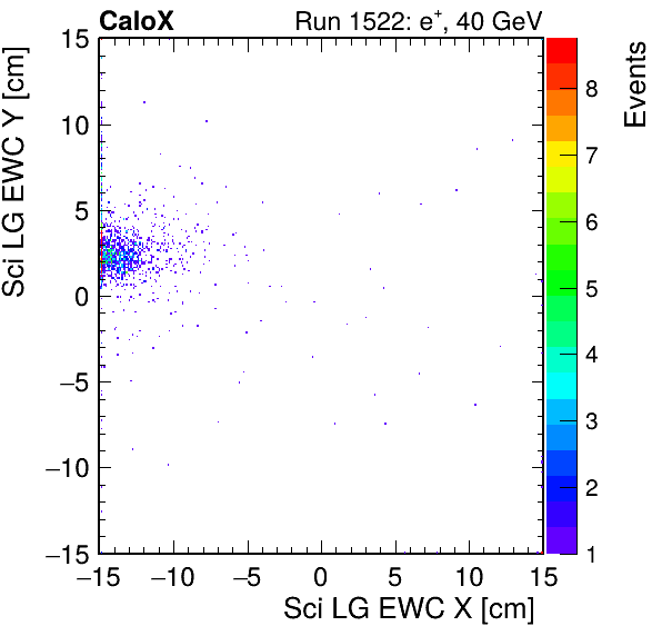 FERS_Total_LG_sci_EWC_X_vs_YpassHaloVeto.png