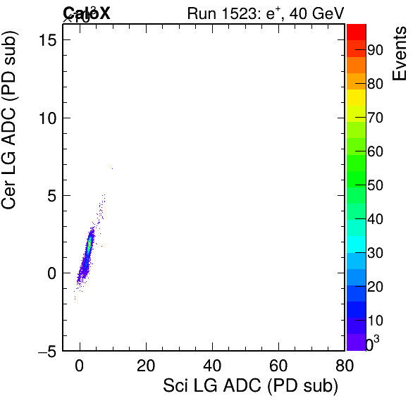 FERS_Total_Cer_VS_Sci_LGinc.png