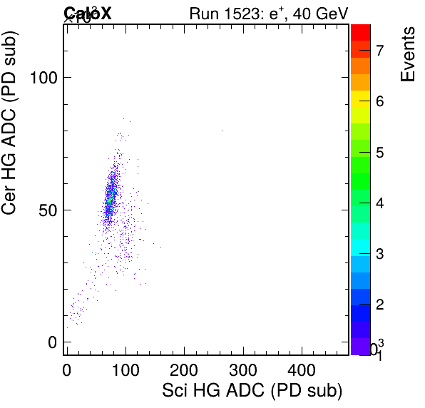 FERS_Total_Cer_VS_Sci_HGpassHaloVeto.png