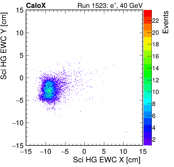 FERS_Total_HG_sci_EWC_X_vs_Yinc.png