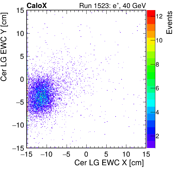 FERS_Total_LG_cer_EWC_X_vs_Yinc.png