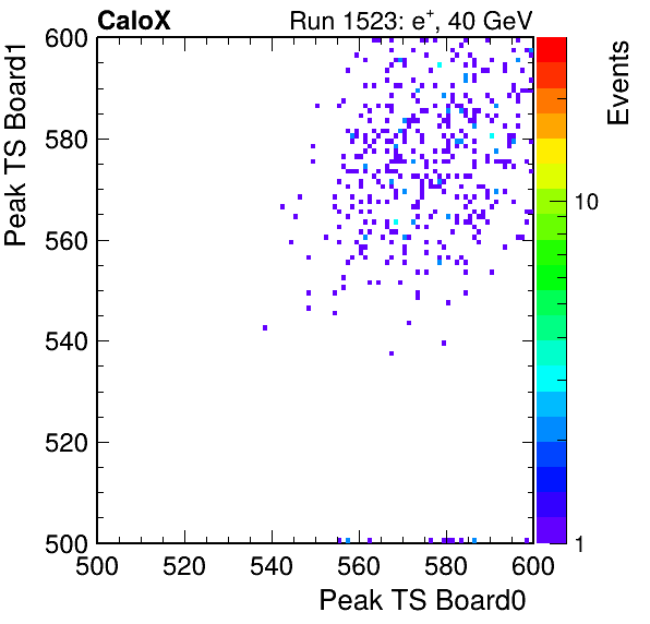 DS_peak_ts_DRS_Board1_Group3_Channel7_vs_DRS_Board0_Group3_Channel7.png