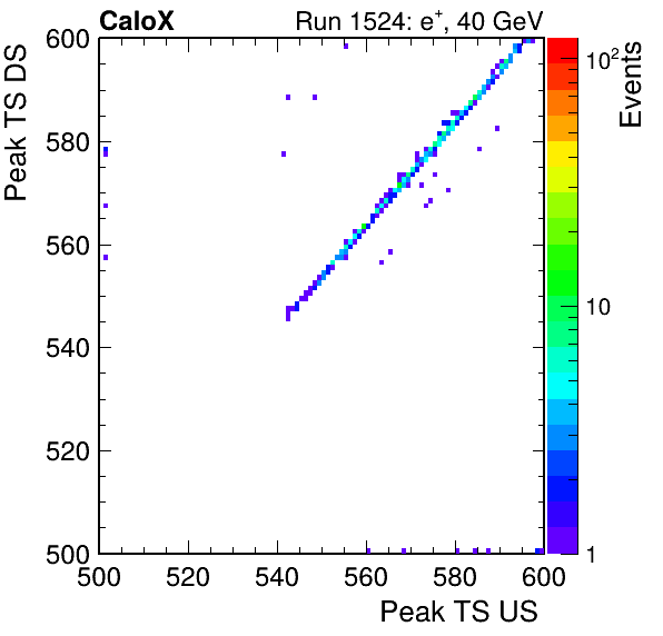 MCP_peak_ts_DRS_Board1_Group3_Channel6_vs_DRS_Board1_Group3_Channel7.png