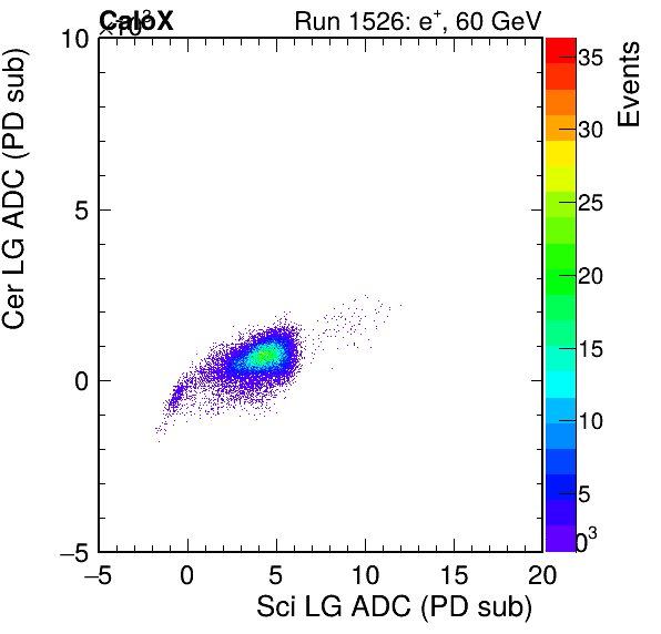 FERS_Total_Cer_VS_Sci_LGinc.png