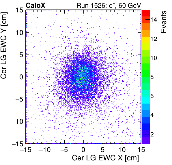 FERS_Total_LG_cer_EWC_X_vs_Yinc.png