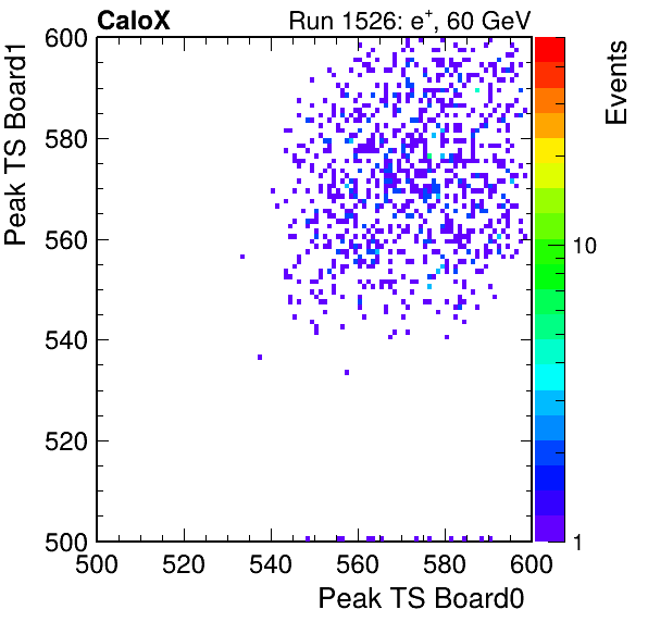 US_peak_ts_DRS_Board1_Group3_Channel7_vs_DRS_Board0_Group3_Channel7.png