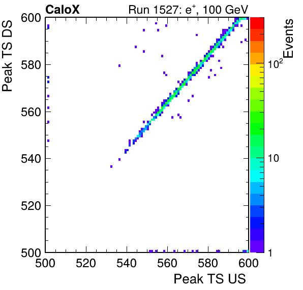 MCP_peak_ts_DRS_Board1_Group3_Channel6_vs_DRS_Board1_Group3_Channel7.png