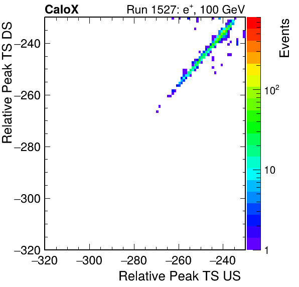 MCP_relative_peak_ts_DRS_Board0_Group3_Channel6_vs_DRS_Board0_Group3_Channel7.png