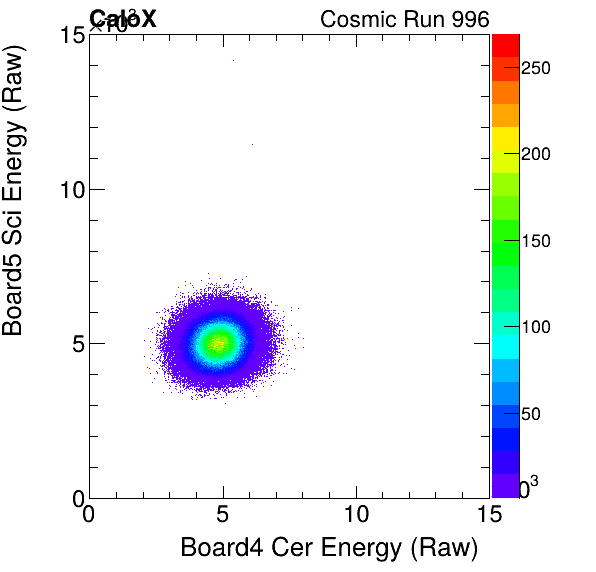 FERS_Board4_CerEnergyHG_vs_Board5_SciEnergyHG.png